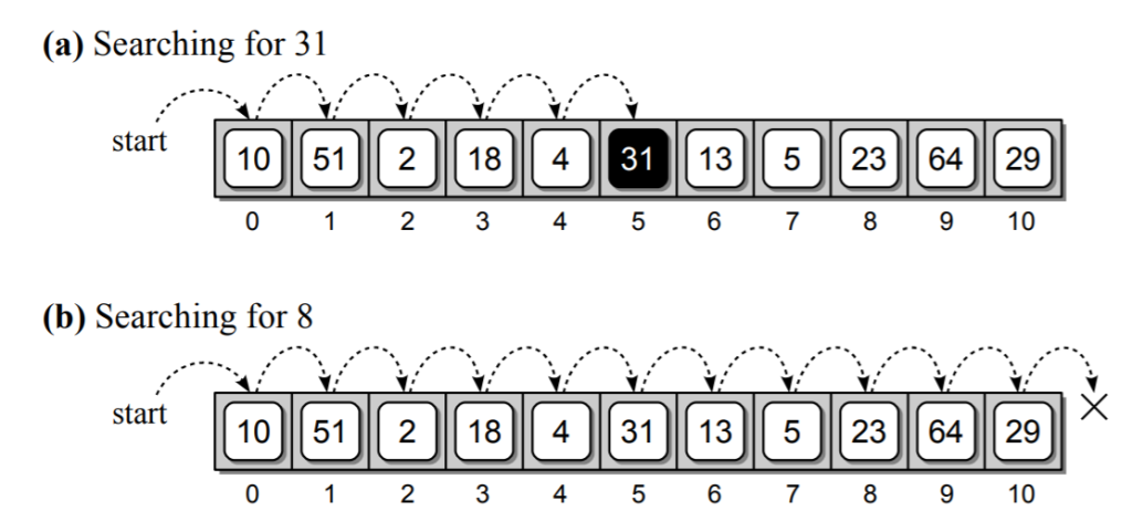 Linear search