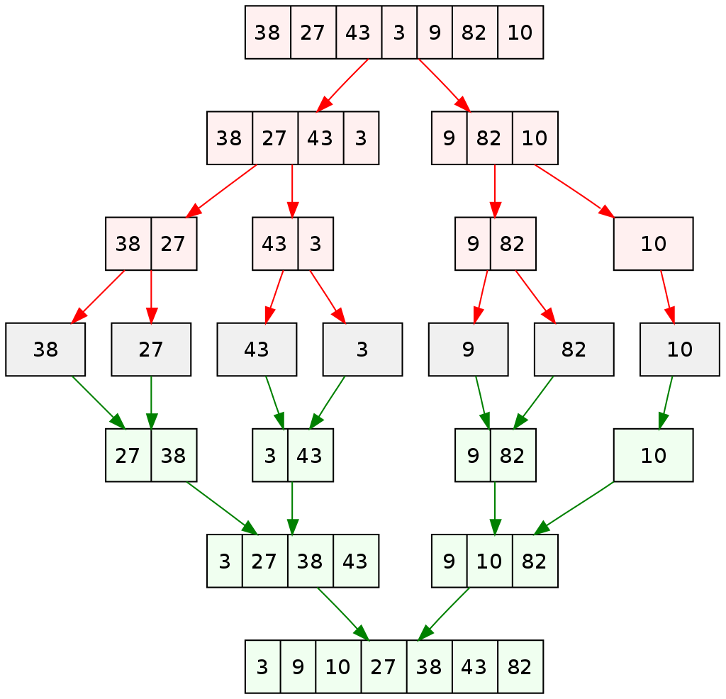 Merge sort